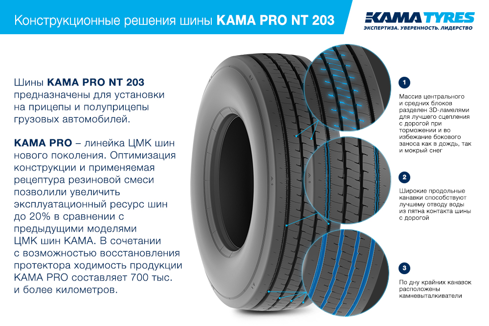 ЦМК шины KAMA PRO NT 203 385/65 R22.5 в Елеце